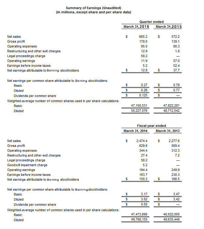 05-28-14 chart 4.jpg